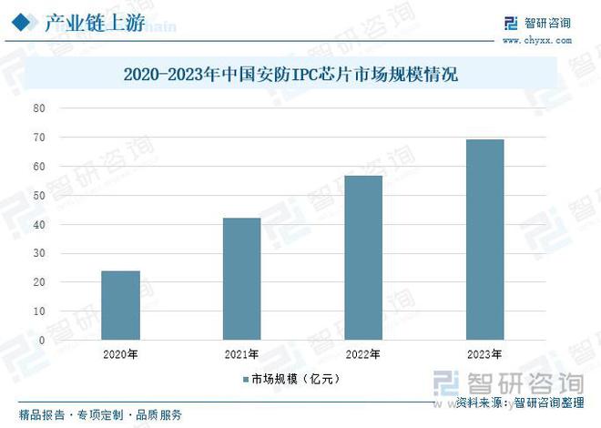 会安全意识的提升智能安防市场需求增长EVO视讯智能安防行业概况：随着社(图7)