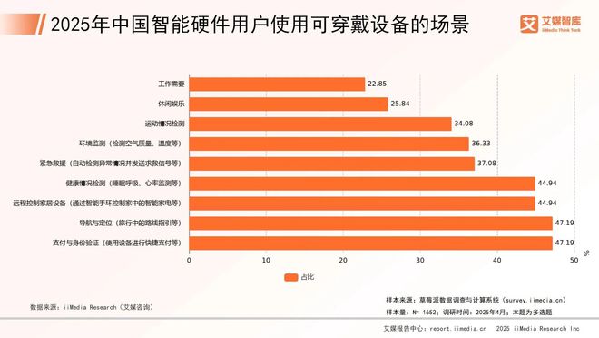 能硬件市场发展状况与用户行为调查数据EVO视讯艾媒咨询 2025年中国智(图2)