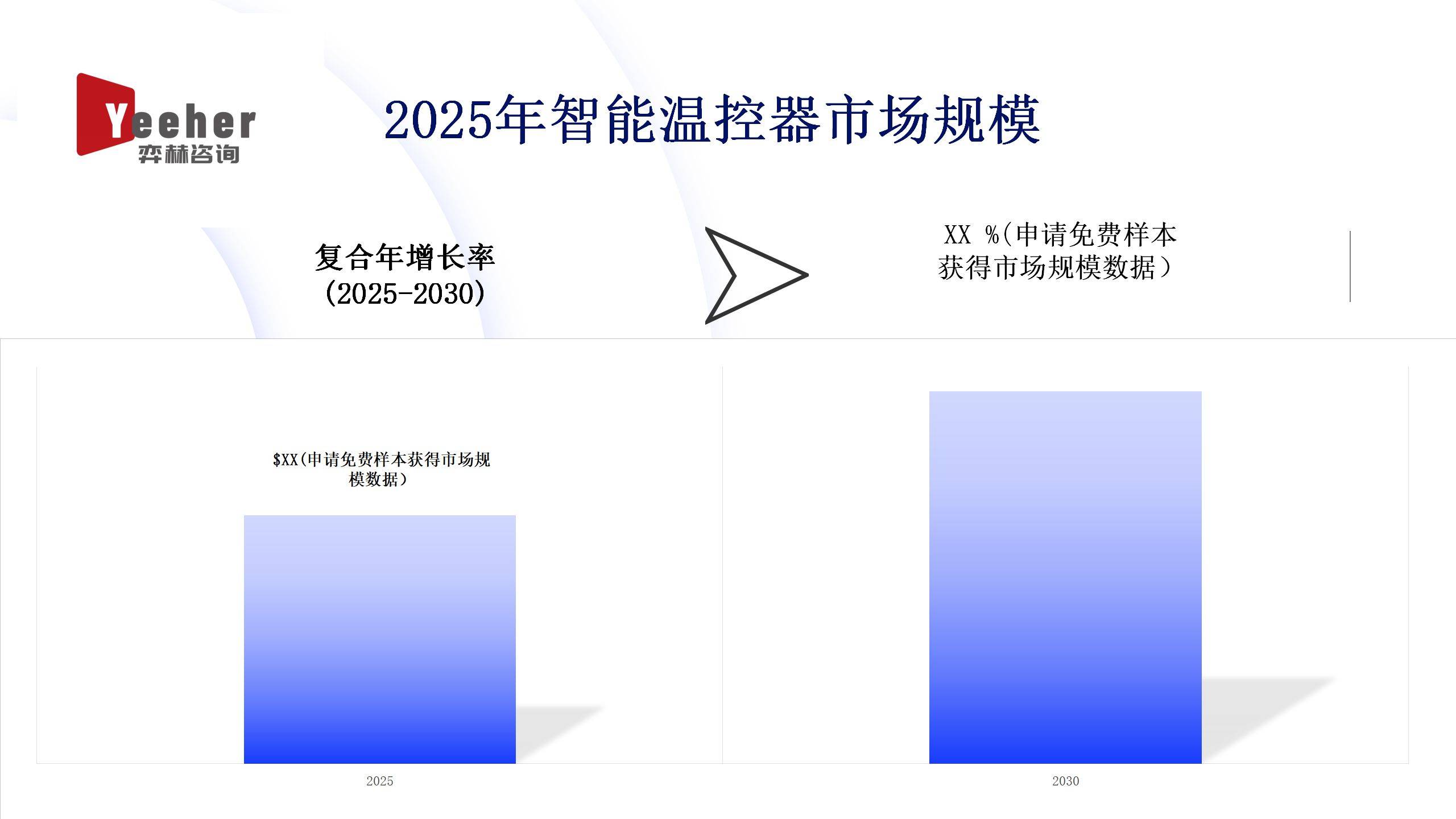 2025年智能温控器市场EVO视讯平台全面分析